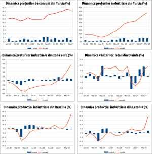 MACRO NEWSLETTER 4 iunie 2021