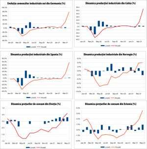 MACRO NEWSLETTER 8 iunie 2021 