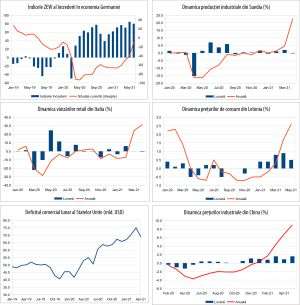 MACRO NEWSLETTER 10 iunie 2021 