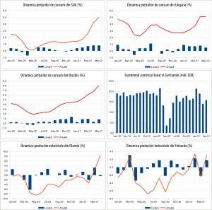 MACRO NEWSLETTER 11 iunie 2021
