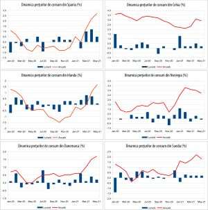 MACRO NEWSLETTER 14 iunie 2021
