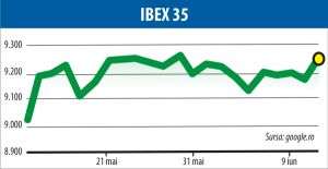 Pieţele europene, la nivel record