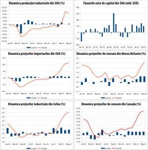 MACRO NEWSLETTER 18 iunie 2021 