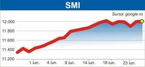 Pieţele din Europa, atente la mersul economiei