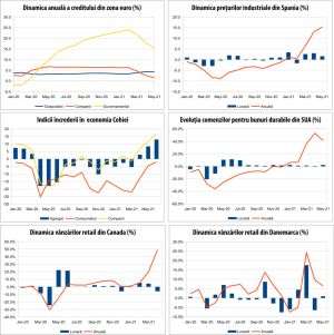 MACRO NEWSLETTER 28 iunie 2021 
