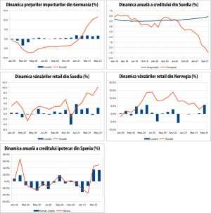 MACRO NEWSLETTER 29 iunie 2021