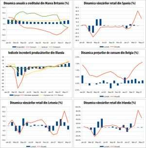 MACRO NEWSLETTER 30 iunie 2021 