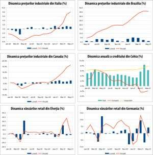 MACRO NEWSLETTER 2 iulie 2021 