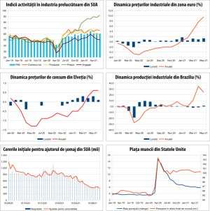 MACRO NEWSLETTER 5 iulie 2021 