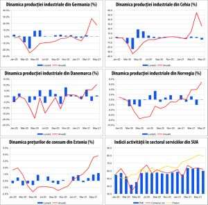 MACRO NEWSLETTER 8 iulie 2021 