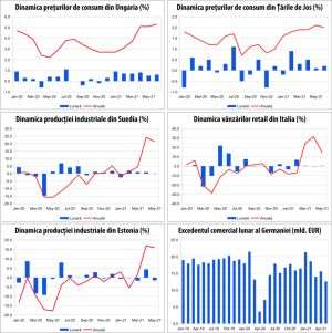 MACRO NEWSLETTER 9 iulie 2021