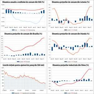 MACRO NEWSLETTER 12 iulie 2021 
