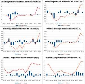 MACRO NEWSLETTER 13 iulie 2021 