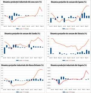 MACRO NEWSLETTER 16 iulie 2021 