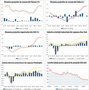 MACRO NEWSLETTER 19 iulie 2021