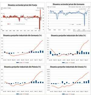 MACRO NEWSLETTER 26 iulie 2021 