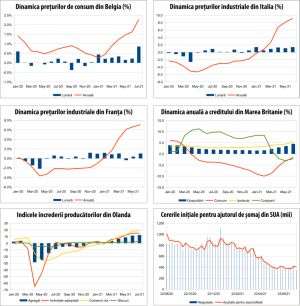 MACRO NEWSLETTER 2 August 2021 
