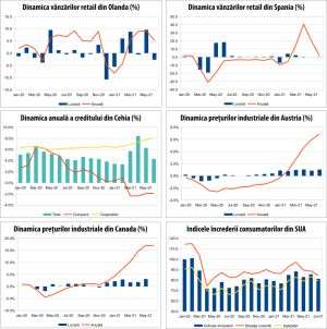 MACRO NEWSLETTER 3 august 2021 