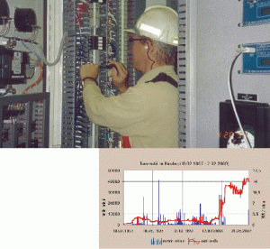 "Electrotel" Alexandria şi a diminuat pierderile la 1,16 milioane de lei