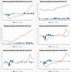 MACRO NEWSLETTER 5 august 2021 