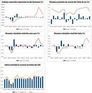 MACRO NEWSLETTER 6 august 2021 