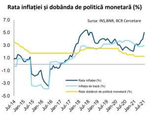 Inflaţia accelerează, cu noi scumpiri la orizont