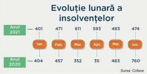 Presiune extremă pe bilanţurile firmelor din România