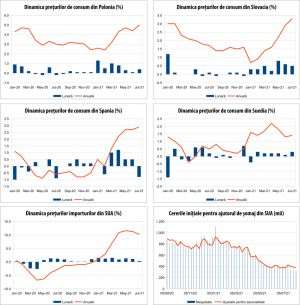 MACRO NEWSLETTER 18 august 2021 