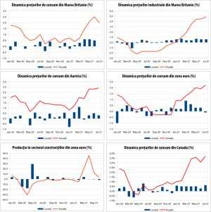 MACRO NEWSLETTER 20 august 2021 