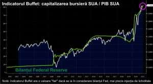 Se trag sforile pentru şefia Fed