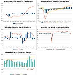 MACRO NEWSLETTER 1 septembrie 2021 