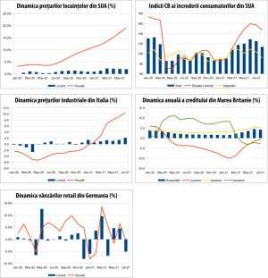 MACRO NEWSLETTER 2 septembrie 2021