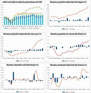MACRO NEWSLETTER 3 septembrie 2021 