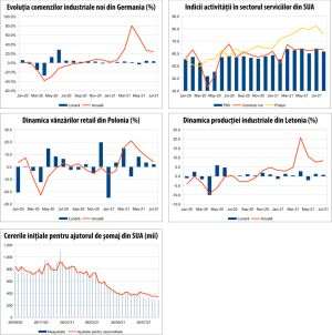 MACRO NEWSLETTER 7 septembrie 2021