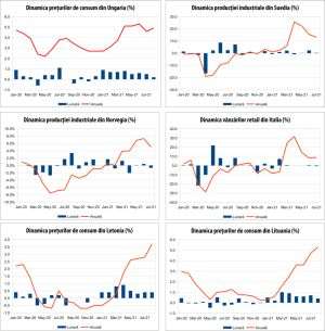 MACRO NEWSLETTER 9 septembrie 2021 