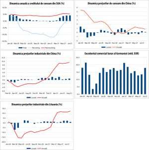 MACRO NEWSLETTER 10 septembrie 2021 