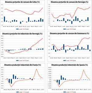 MACRO NEWSLETTER 14 septembrie 2021 