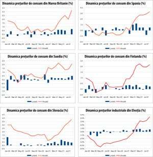 MACRO NEWSLETTER 16 septembrie 2021