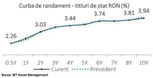 Costurile de finanţare dau înapoi, după creşterile aduse de criza politică