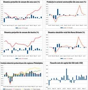 MACRO NEWSLETTER 21 septembrie 2021