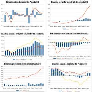 MACRO NEWSLETTER 23 septembrie 2021 
