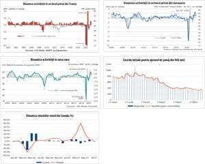 MACRO NEWSLETTER 24 septembrie 2021 