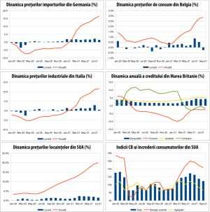 MACRO NEWSLETTER 30 septembrie 2021 