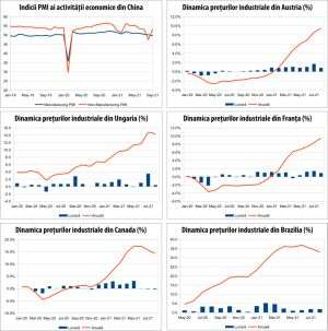 MACRO NEWSLETTER 1 octombrie 2021 