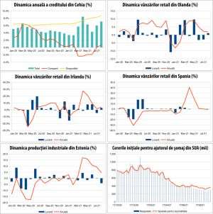 MACRO NEWSLETTER 4 octombrie 2021 