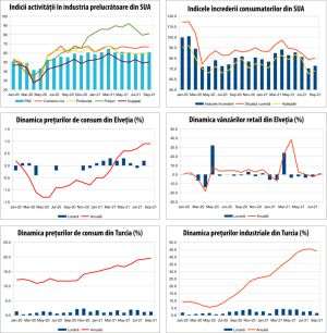 MACRO NEWSLETTER 5 octombrie 2021 