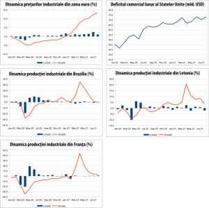 MACRO NEWSLETTER 6 octombrie 2021 