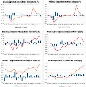 MACRO NEWSLETTER 8 octombrie 2021 