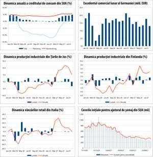 MACRO NEWSLETTER 11 octombrie 2021 