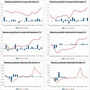 MACRO NEWSLETTER 13 octombrie 2021 